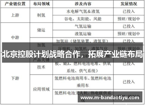 北京控股计划战略合作，拓展产业链布局